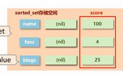 sortedset源码