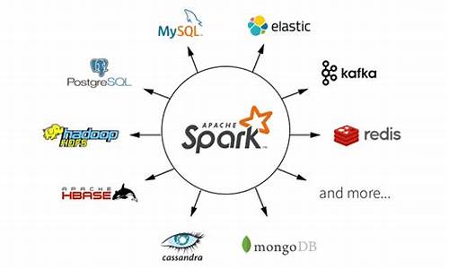 sparkdataset源码分析