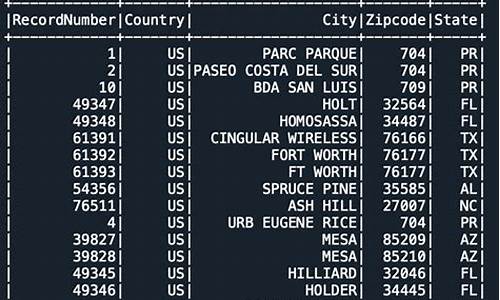 sparksqlbuildtable源码