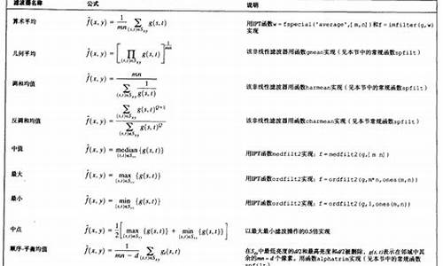 spfilt源码