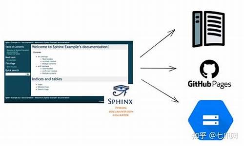 sphinx源码