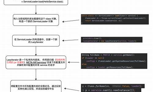 spi通用源码