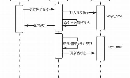 springasync源码