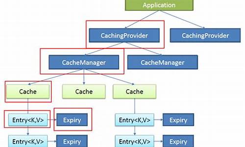 springcache原理源码_springcache源码分析