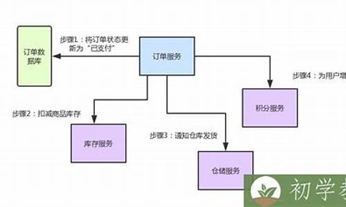 springcloud源码书籍