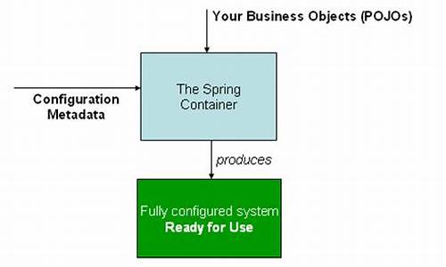 springioc实现源码