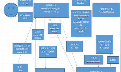 springmvc源码阿里