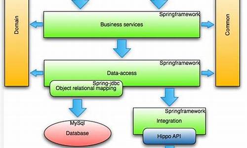 springwebmvc源码解析