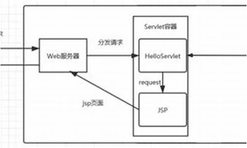 springweb源码解析