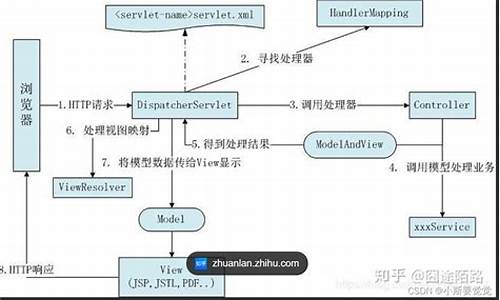 springweb项目源码_springmvc项目源码