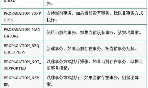 spring事务传播的源码_spring事务传播实现原理