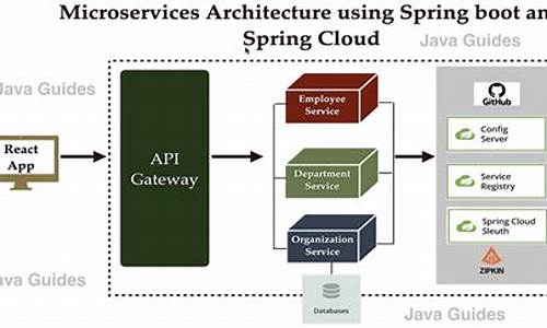 spring源码意义