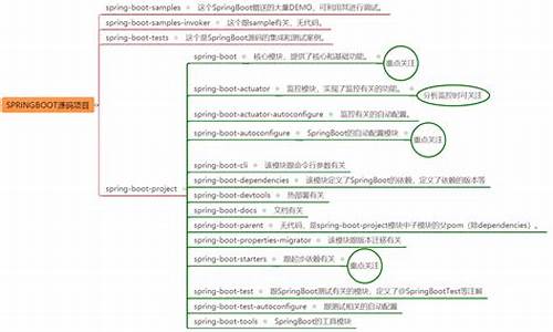 spring源码笔记解密