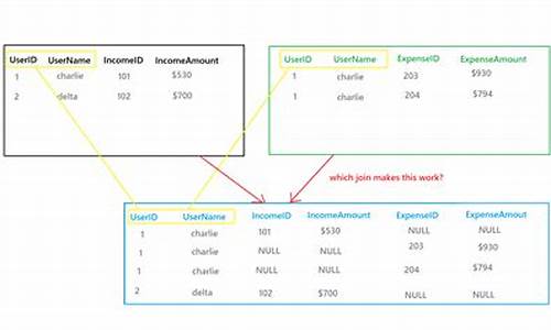 sql程序源码_sql源代码