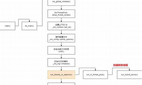 srs源码github