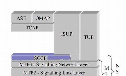 ssccp源码