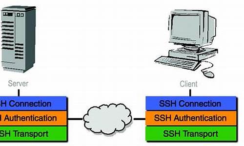 ssh2源码下载