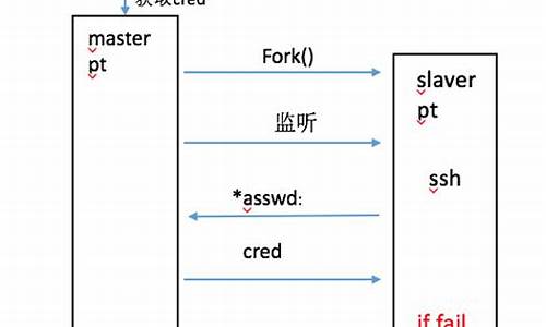 sshpass源码