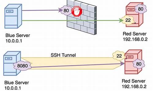 sshtunnel源码