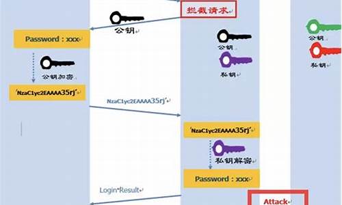 ssh商城源码_ssh网上商城源码