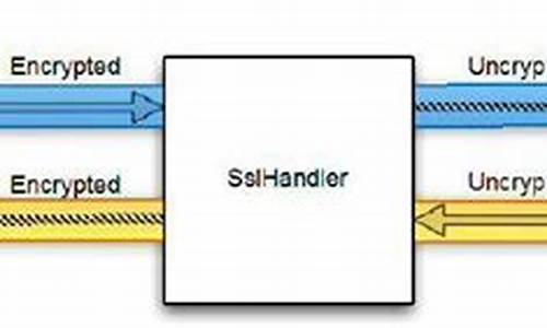 sslhandler源码