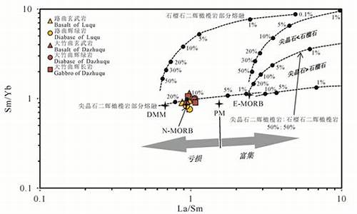 ssm开发实战项目源码_ssm开发项目实例