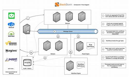 stackstorm源码下载