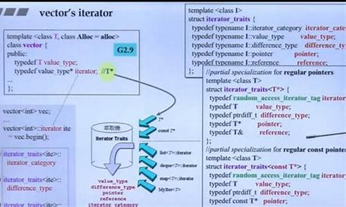 stdvector源码分析