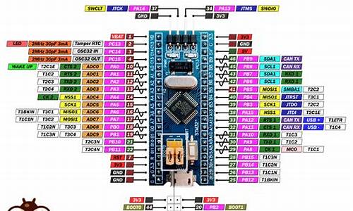 stm32简单程序源码_stm32程序代码