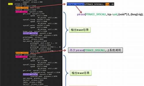 strace源码