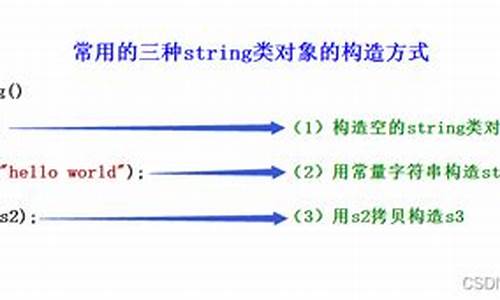 string类sizeof源码分析_string类的源码分析