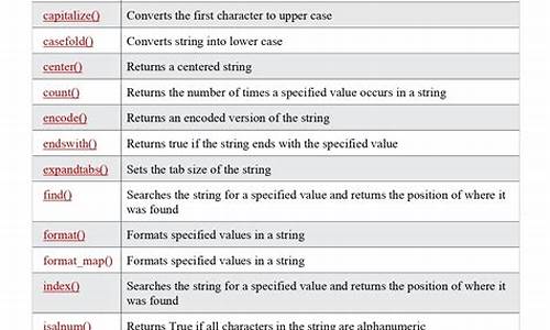 string输入源码_string源代码