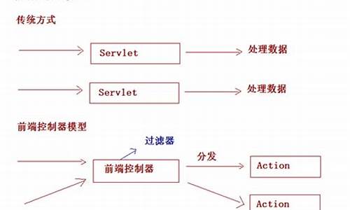 structs2源码下载