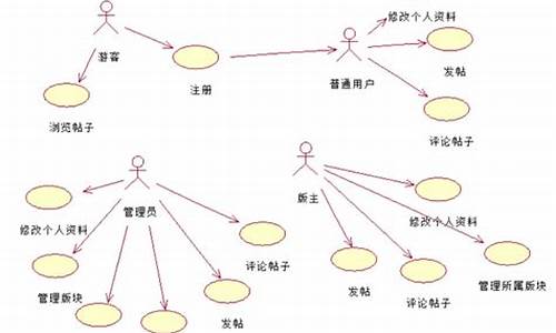 struts2论坛源码_struts2-convention-plugin