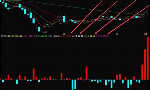 supv指标公式源码_suph指标源码