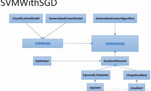 svmwithsgd源码分析