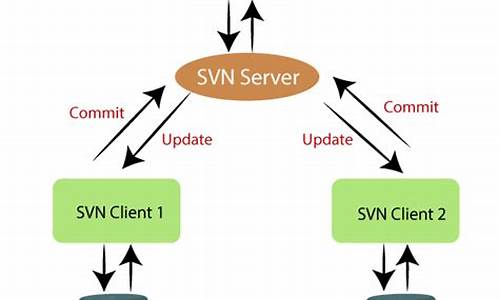 svnserver源码