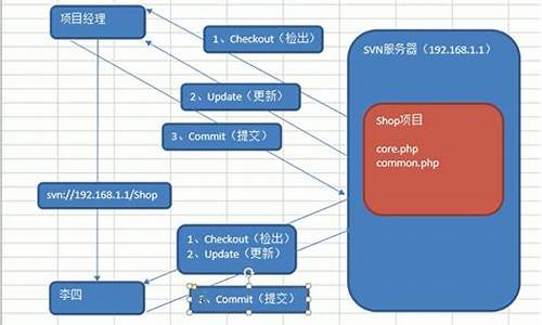 svn导出源码_svn导出代码