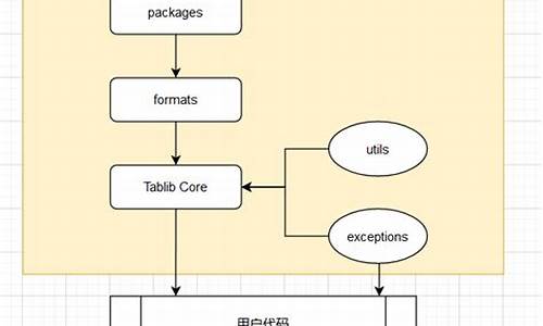 tablib源码