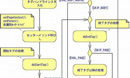 tagsupport源码