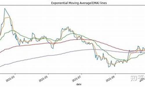 talib指标源码_tradingview指标源码