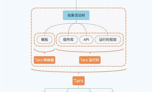 taro源码实现的原理