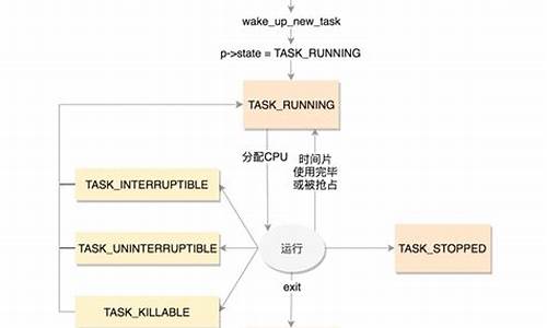 taskstruct源码