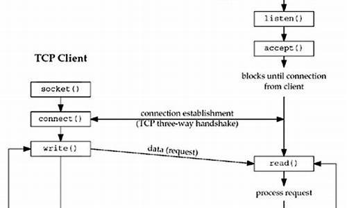 tcpclinent源码