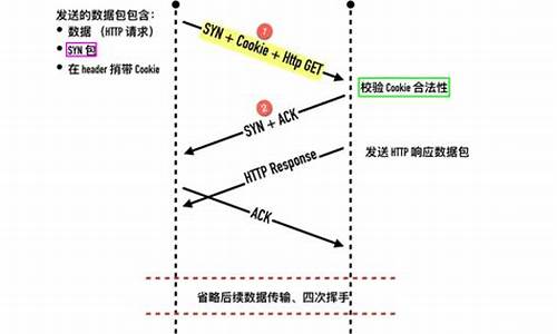 tcpfast源码