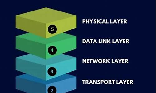 tcpip软件源码_tcp/ip源码