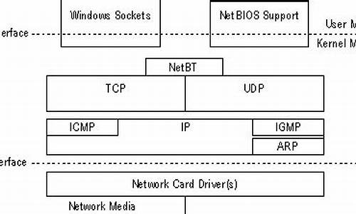 tcpnetkit源码