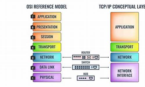 tcp协议栈源码