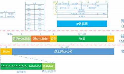 tcp封包源码_tcp封包解包