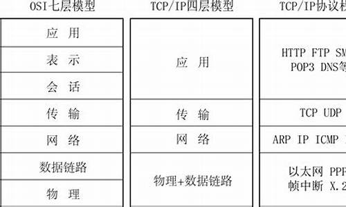 tcp服务器源码_tcp服务器代码